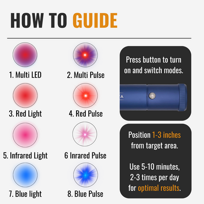 HOMESTA All-In-One Red Light & Blue Light Therapy Kit