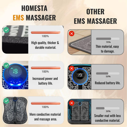 HOMESTA EMS Foot Massager - Circulation Booster for Pain Relief - Electrapy Massager for Foot Health - Advanced Feet Massager Technology - Foot Massager for Circulation Booster - Feet Massager