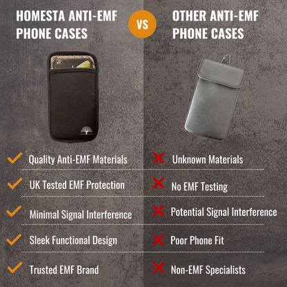 HOMESTA Tactical EMF Protection Mobile Phone Case