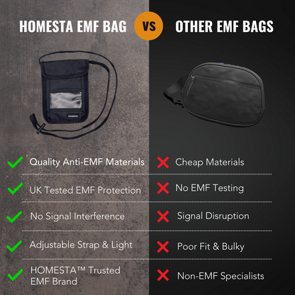 HOMESTA Tactical Unisex EMF Protection Cross Body Bag