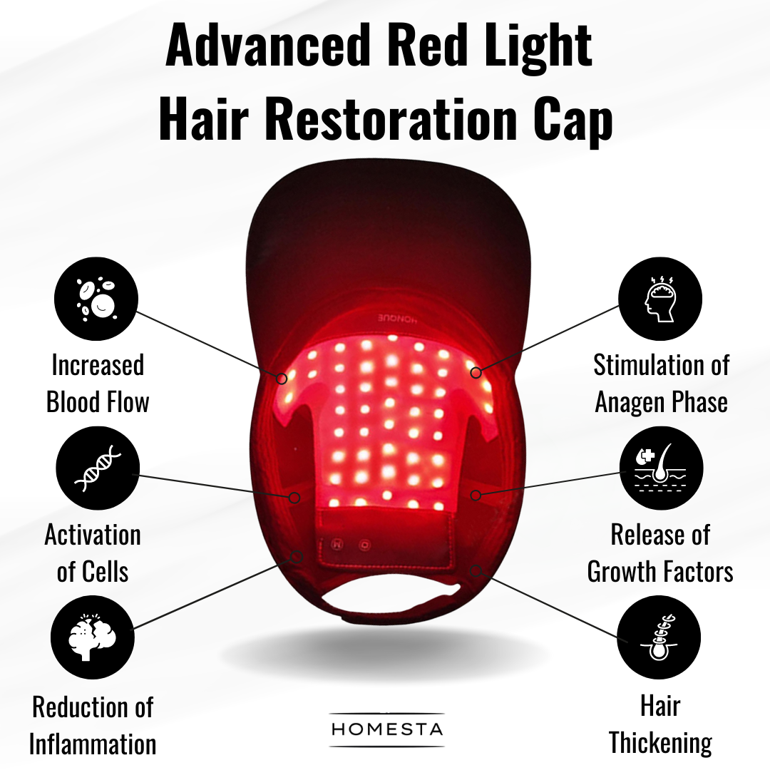 HOMESTA Red Light Therapy Cap